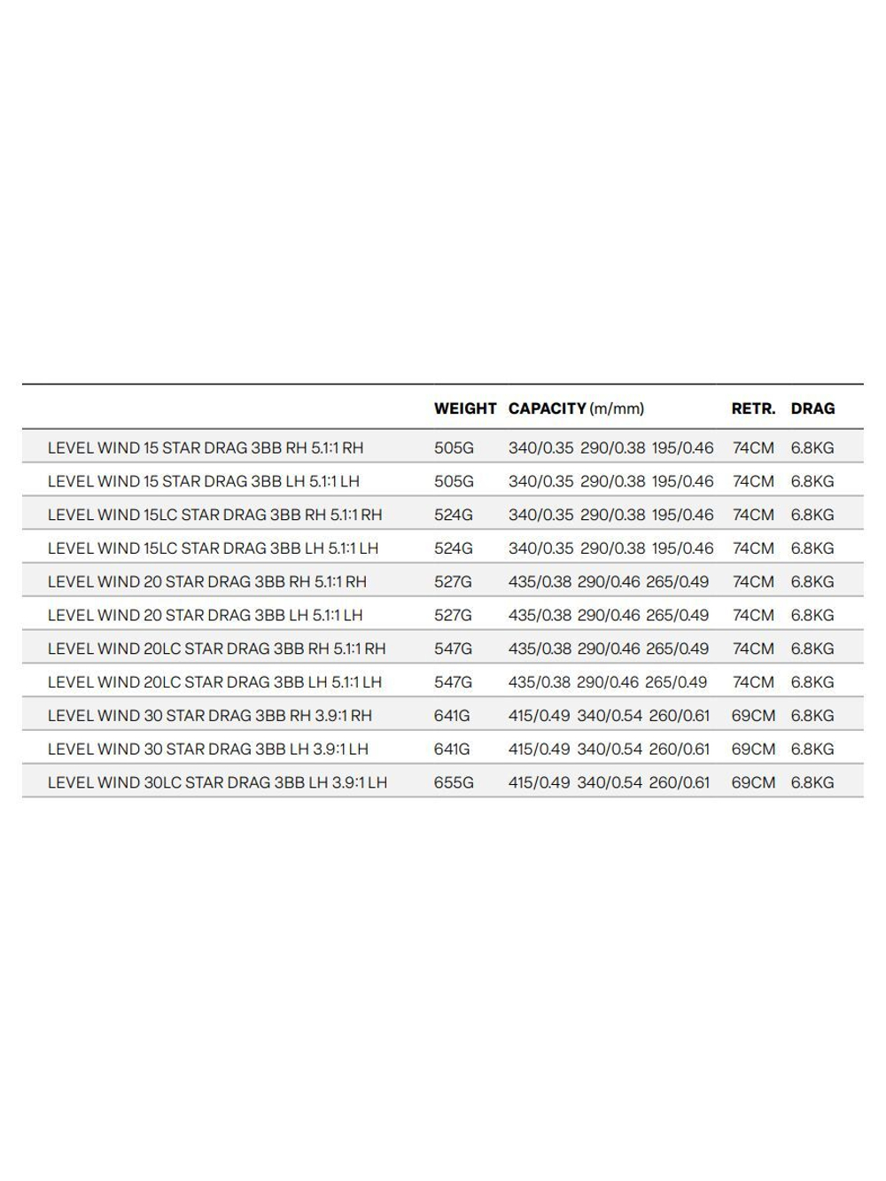 Катушка мультипликаторная Penn Warfare 20 LW LC LH