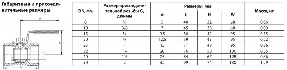 Шаровой стальной кран BVS-R (1/4"- 2"), нержавеющая сталь, Ридан