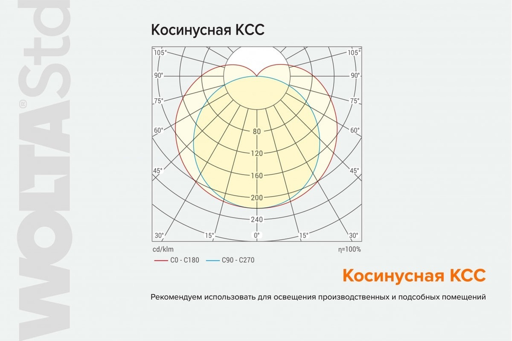 Светильник ДСП14-32-001-4К 32Вт 4000К IP65 Матовый 4000лм 1262х124х85мм WOLTA STD