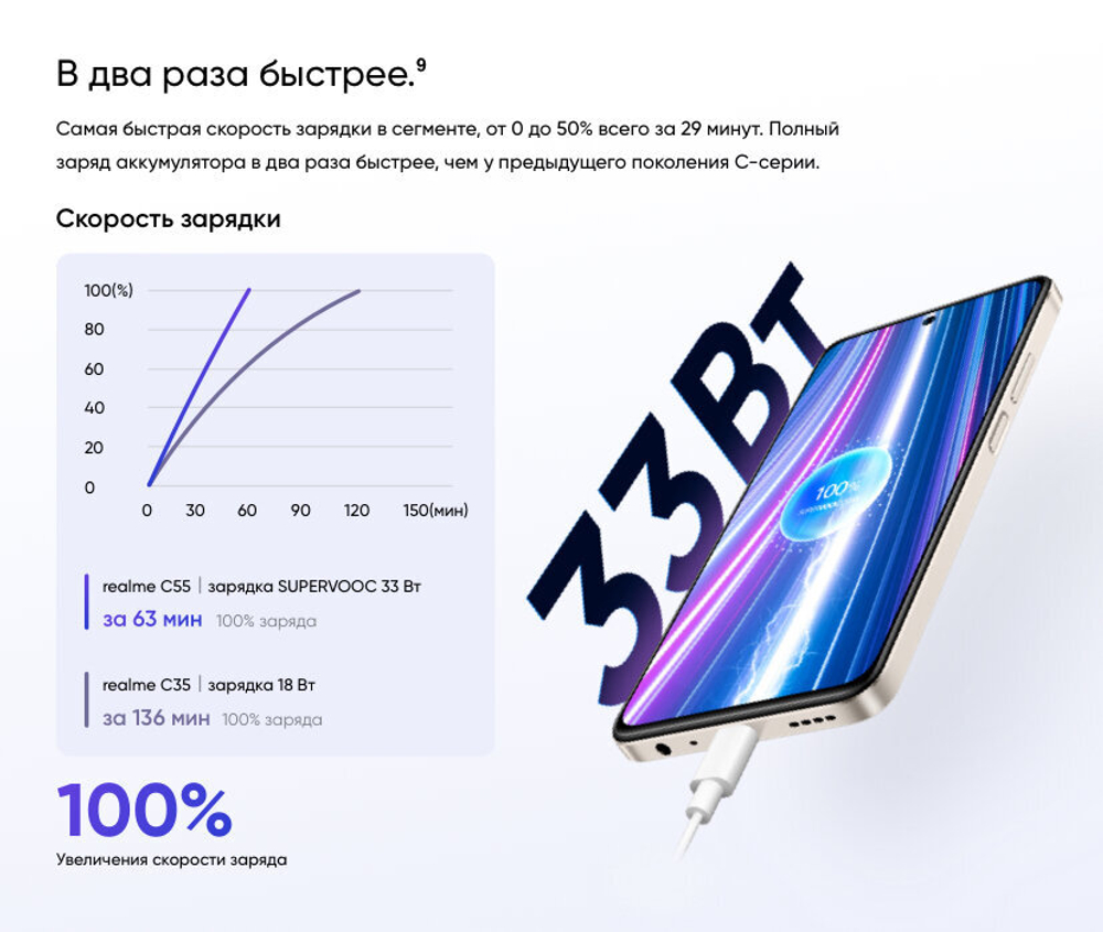 Смартфон realme C55 8/256 ГБ RU, Dual nano SIM, sunshower