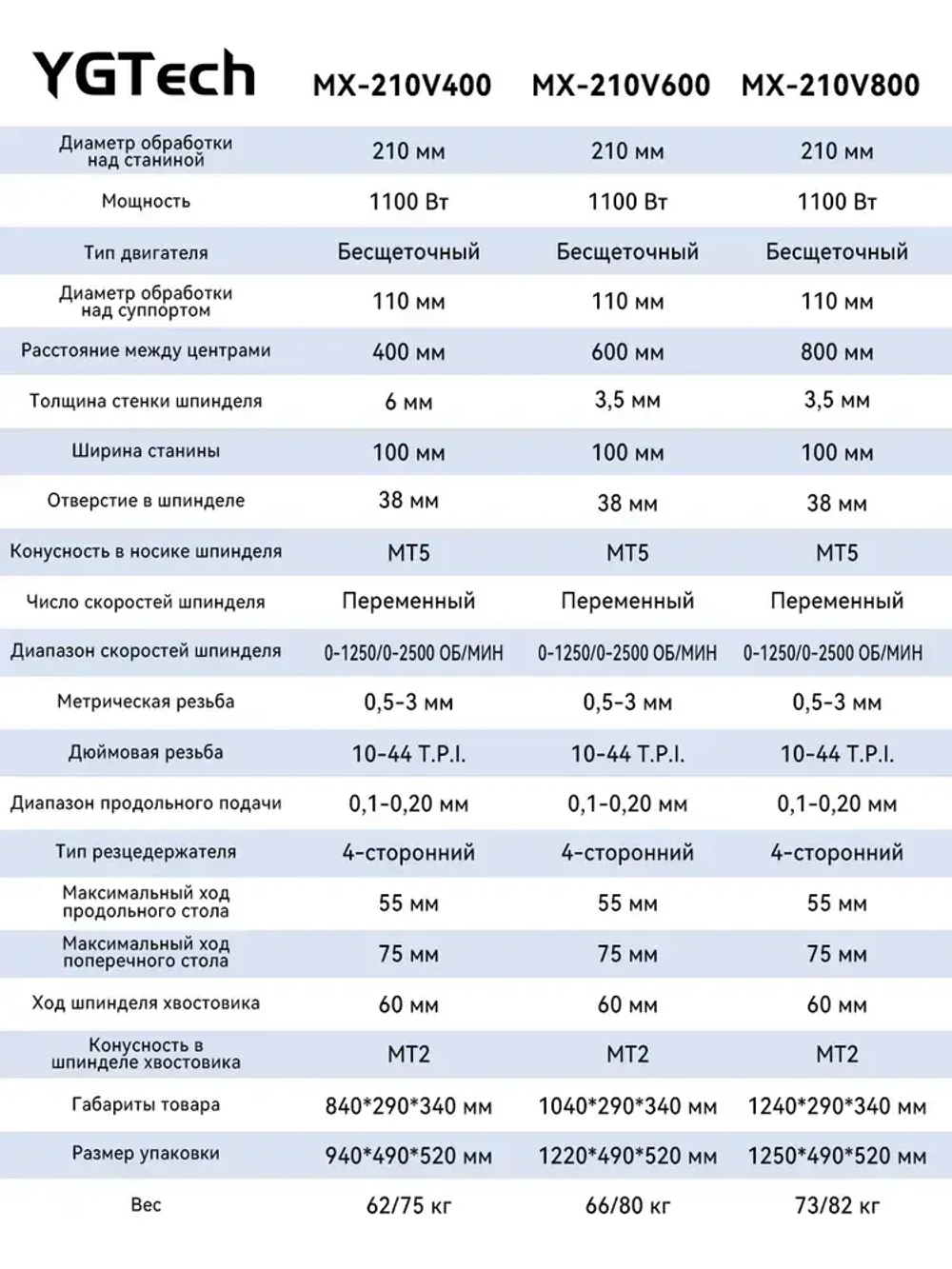 Многофункциональный высокоточный токарный станок MX210V600 1100 Вт с набором аксессуаров из 16 предметов /Улучшенная модель нового поколения