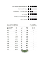 Плетеный шнур X8 150 м 0,165 мм 10,5 кг PE 1,0