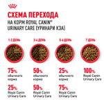 Royal Canin Urinary Care Уринари Кэа Корм сухой диета для взрослых кошек для поддержания здоровья мочевыделительной системы 2кг
