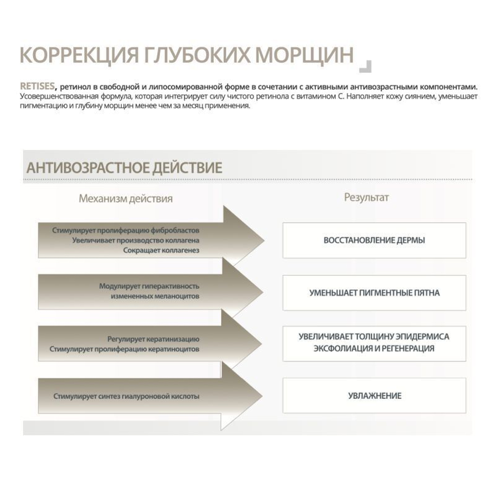 Sesderma RETISES 0.50% Gel - Гель омолаживающий, 30 мл