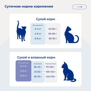 Сухой корм Jarvi для стерилизованных кошек и кастрированных котов, индейка