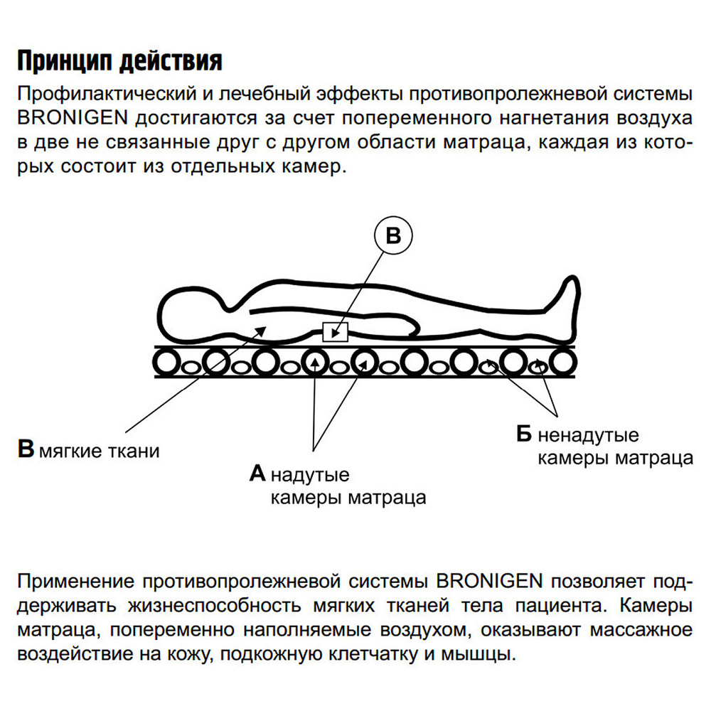 Противопролежневый матрас (с покрывалом) и компрессор Bronigen BAS-4000 C