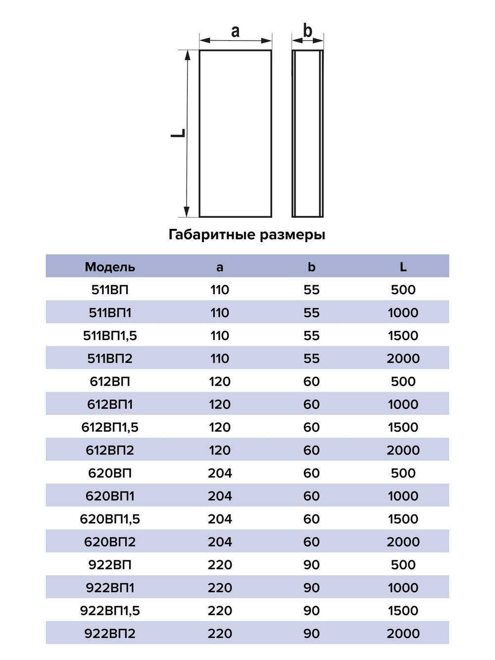 Воздуховод ВП 90х220 L2м пластик ERA