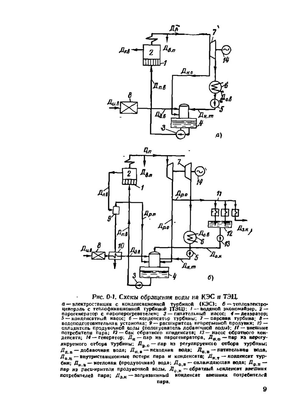 Водоподготовка. Учебник для вузов | В.Ф. Вихрев; М.С. Шкров