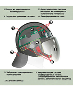 Шлем противоударный «Колпак-1 СБ»