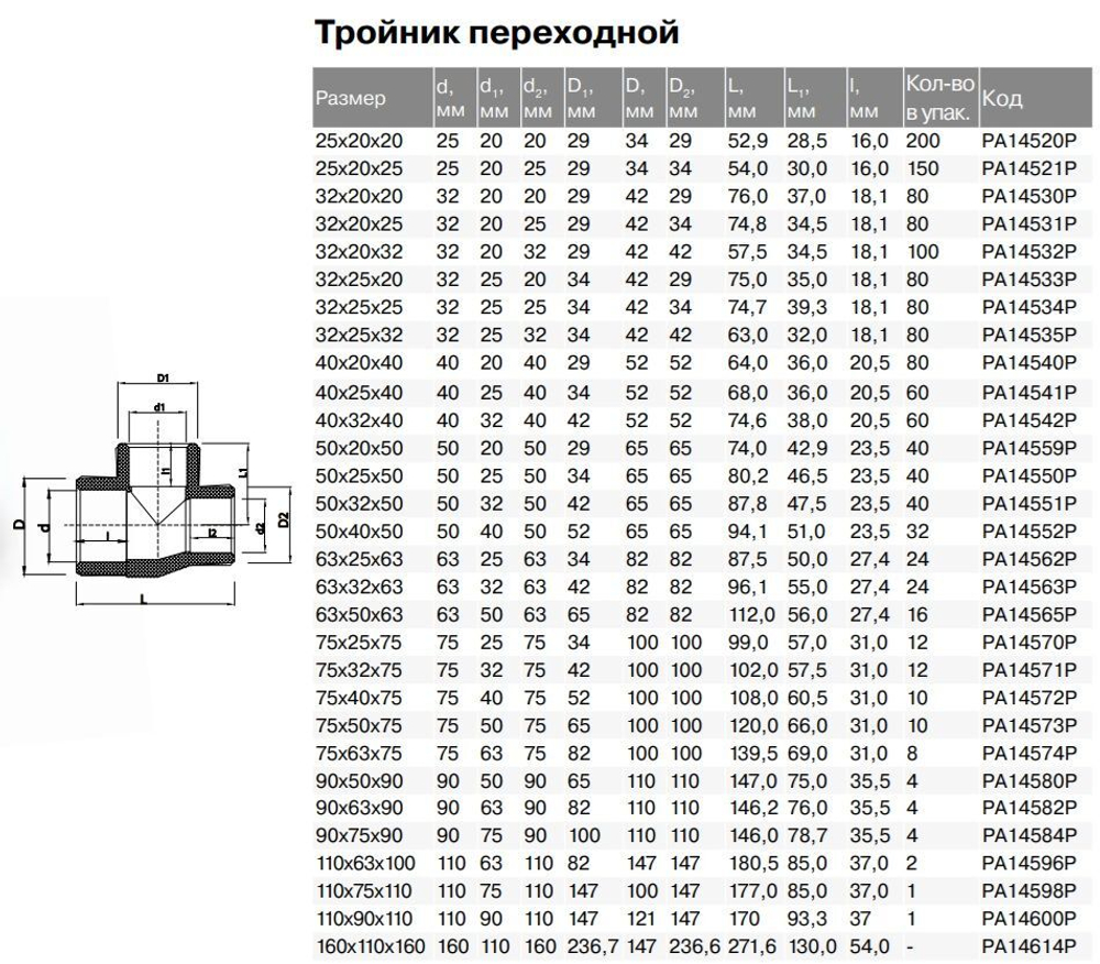 Тройник PPR переходной, редукционный Ду20-110, серый, Pro Aqua