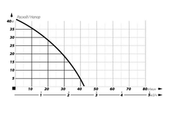 Насосная станция MAXPUMP JSW 900