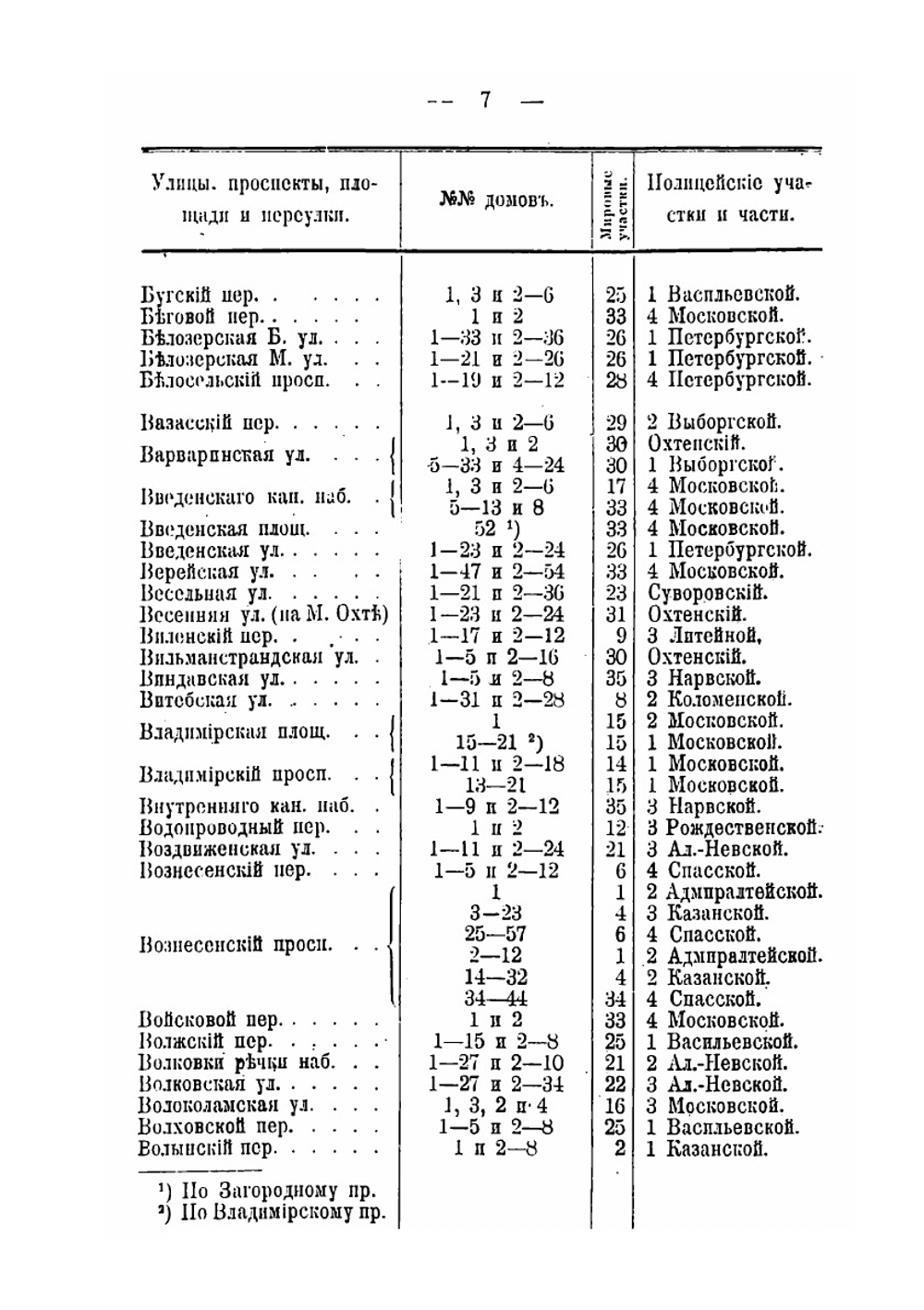 Перечень домов и улиц г. С.-Петербурга | Нет автора