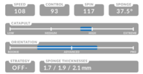 TIBHAR 5Q Sound Power Update