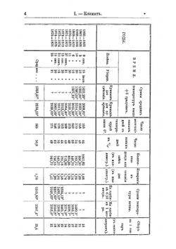 Пшеница: Физиология и культура. Правила, которых следует придерживаться, если желают уменьшить стоимость производства пшеницы | Рислер Эжен