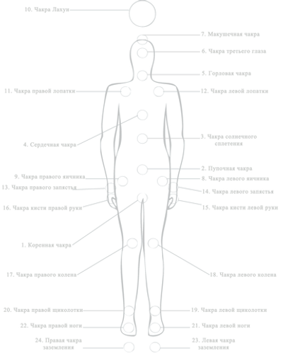 Белваспата Радости