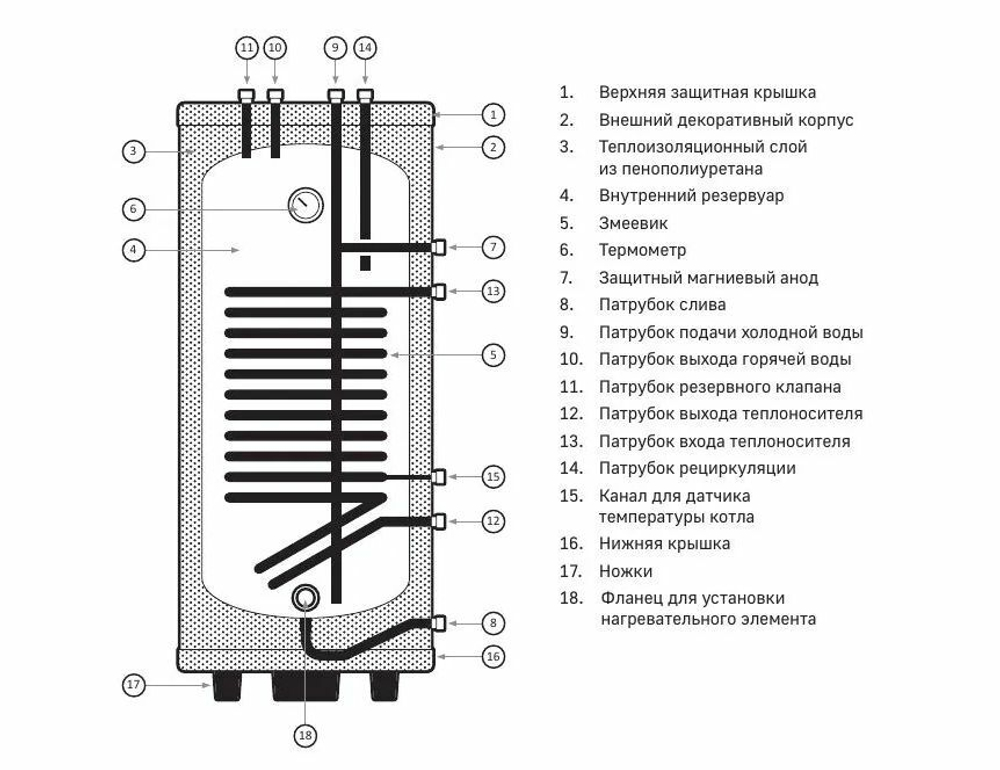 Бойлер косвенного нагрева Santermo SIR 200 л. (тэн - доп. опция)