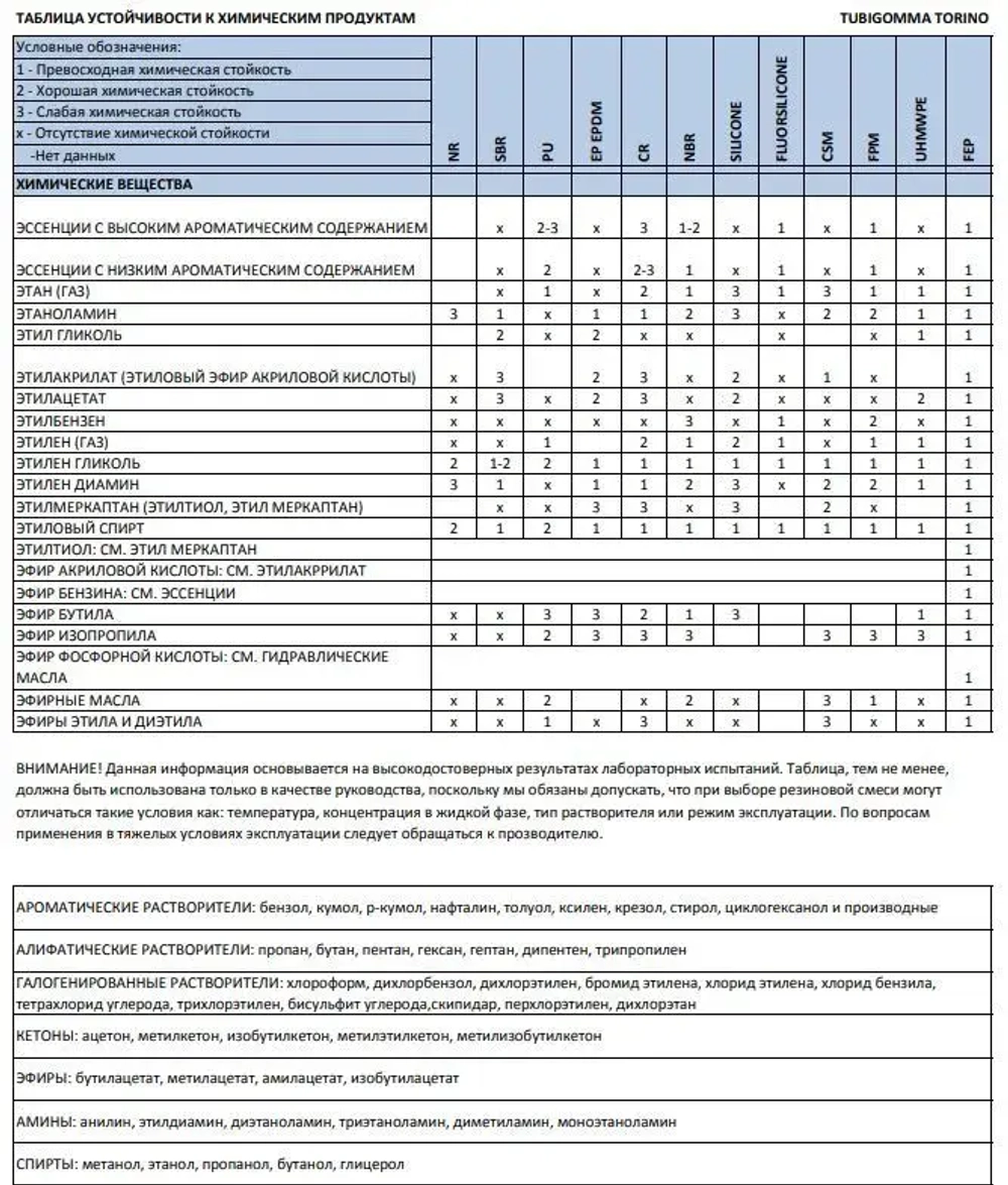 Пробки резиновые конусные черные