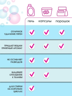 Гель для стирки с пятновыводителем 5 литров