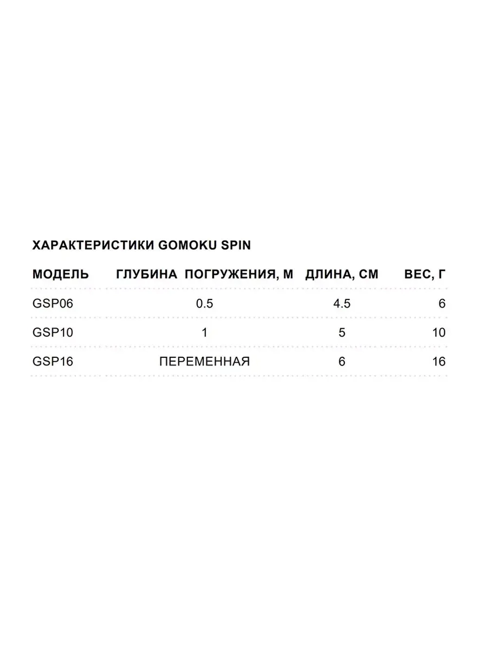 Тейл спиннер/воблер для рыбалки STORM GOMOKU Spin