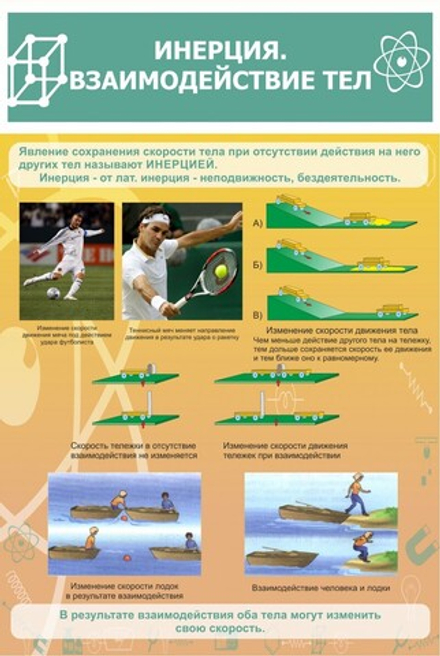 Стенд "Инерция Взаимодействие тел"