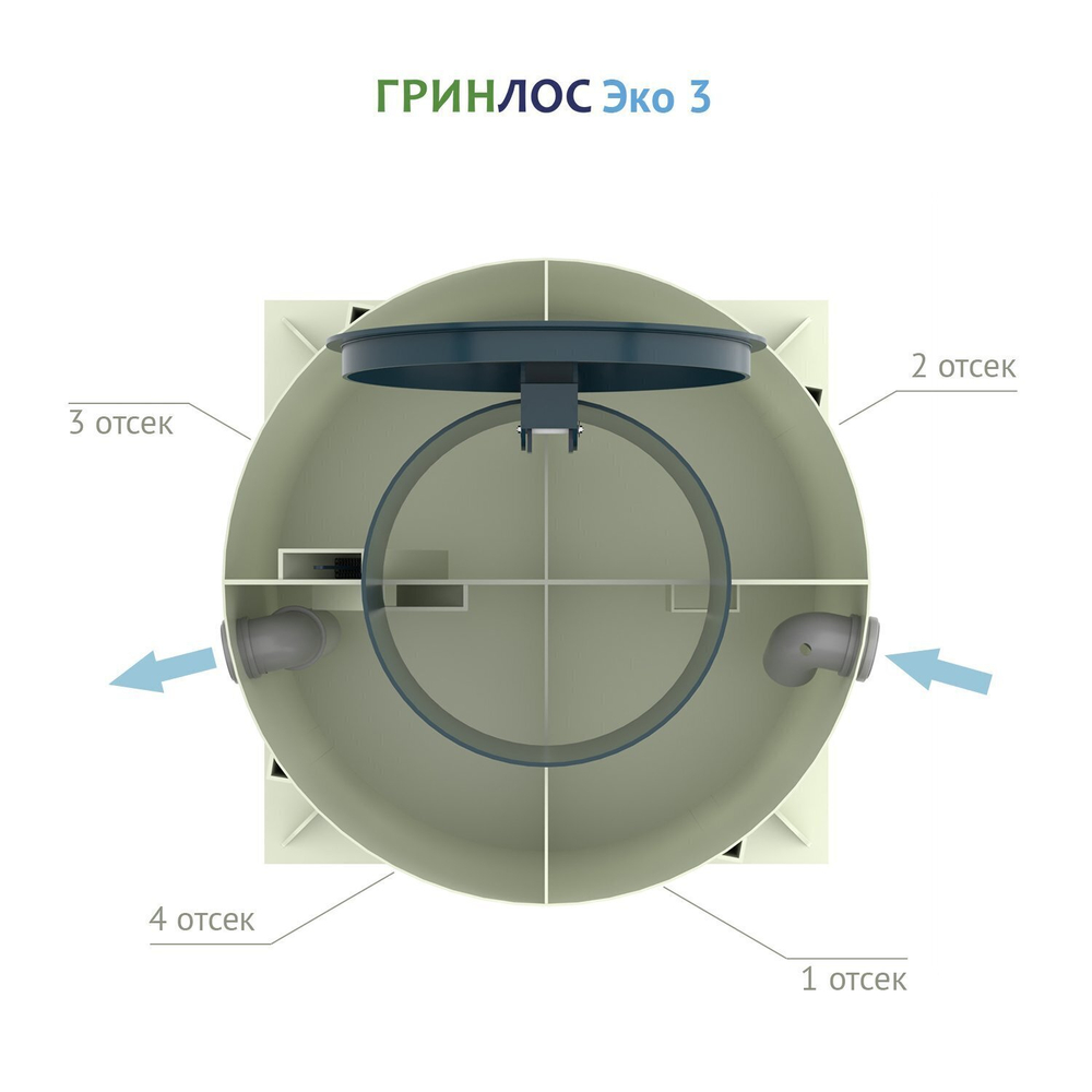 Септик Гринлос ЭКО 8