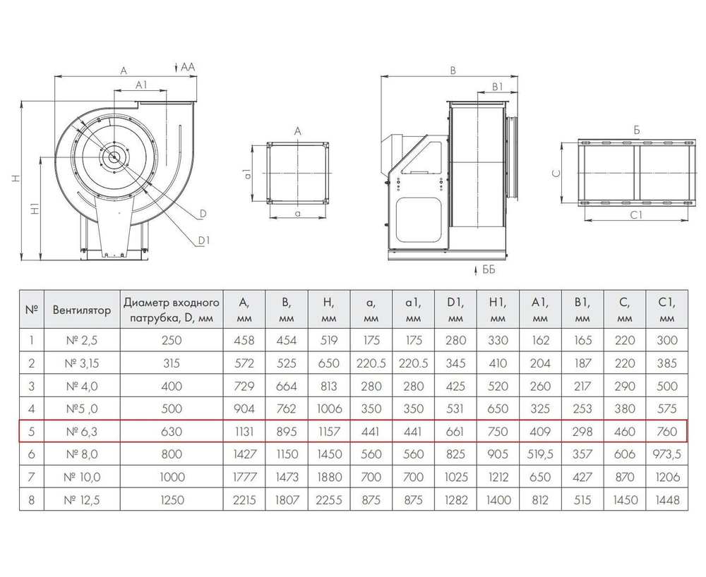 ВР 86-77-6,3 1,5 кВт 1000 об/мин левый Радиальный вентилятор низкого давления