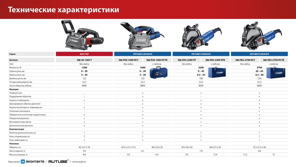 ЗУБР d 125 мм, 1200 Вт, 30 мм, штроборез (бороздодел) (ЗШ-30-1205 Т)