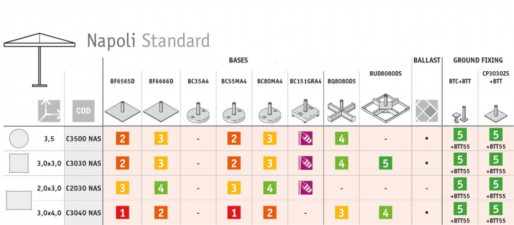 Зонт профессиональный 3х4 м Scolaro Napoli Standard, антрацит, черный