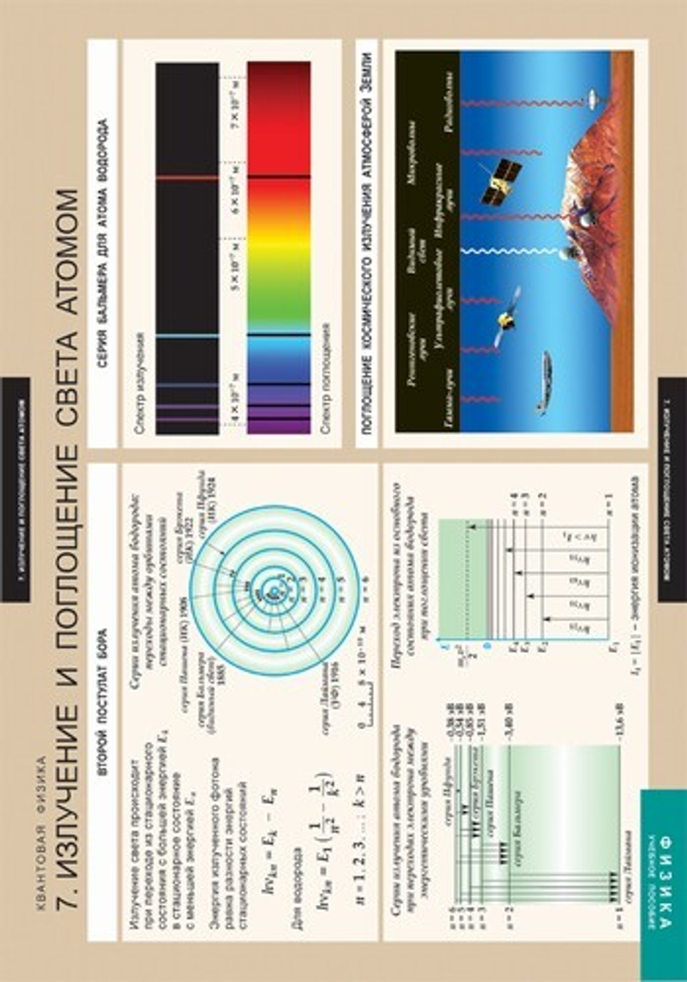 Комплект таблиц "Квантовая физика" (8 табл.)