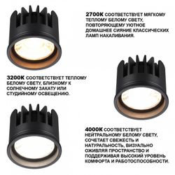 Модуль светодиодный Novotech MOD 359819