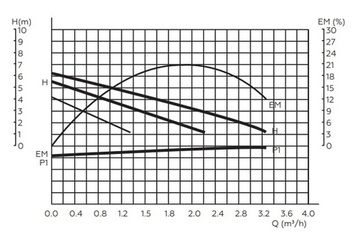 Циркуляционный насос Rommer Profi 25/60-180 (RCP-0004-2560180)