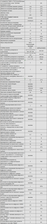 Комплект оборудования для кабинета физики для учителя (Releon)