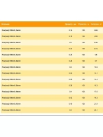 Монофильная леска для рыбалки Balsax Fire