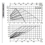 Насос циркуляционный промышленный DAB EVOPLUS D 120/450.100 M, 60151030