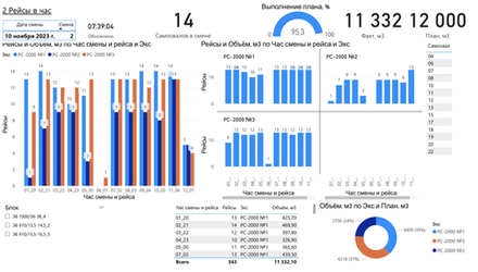 Бизнес-графика (PowerBI, Datalense, SuperSet, Metabase)
