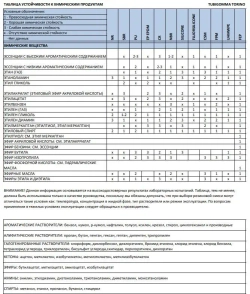 Пробки резиновые конусные черные