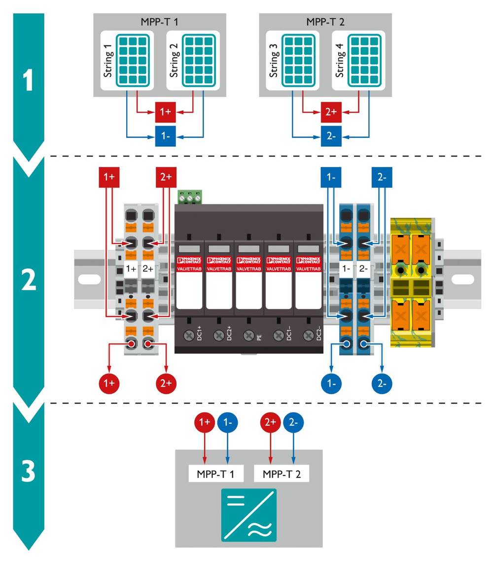 1055628 - SOL-SC-2ST-0-DC-2MPPT-2000SE - Соединительные коробки генераторов