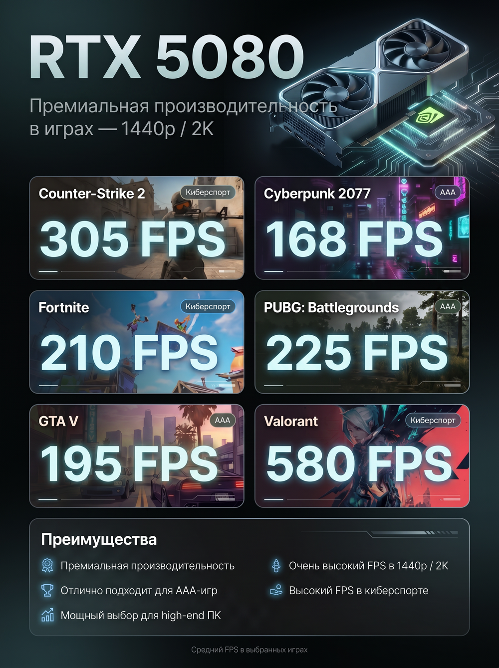 fps-rtx5080