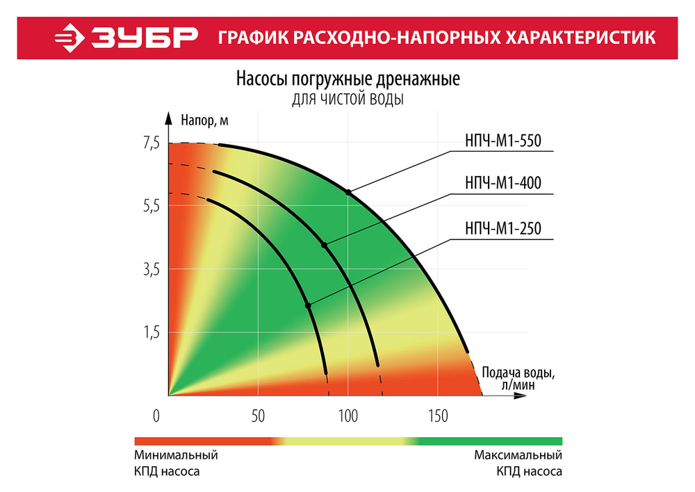 Водяной насос ЗУБР НПЧ-М1-250