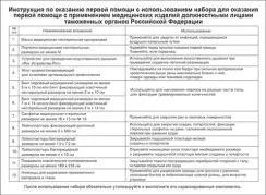 Набор для оказания первой помощи с применением медицинских изделий должностным лицам таможенных органов Российской Федерации «ФЭСТ» приказ 184н ф0370/3 
штрихкод  14607025849749