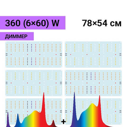 Комплект Quantum board Samsung 360W (6x60W) с диммером, 80х72 см