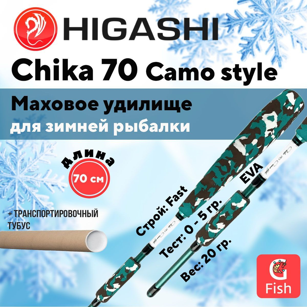 Удилище зимнее Chika 95 Camo style