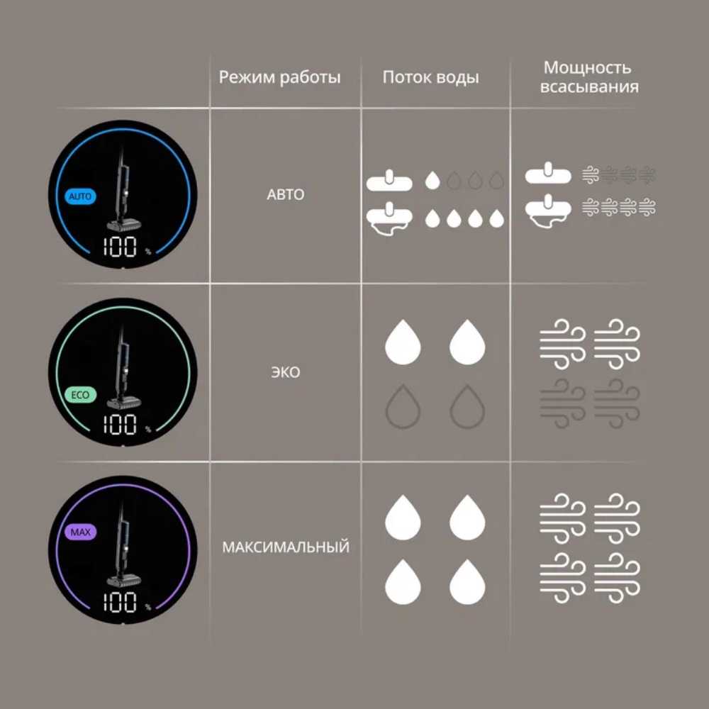 Моющий пылесос Tefal X-Clean 7 GF5736F4 2 в 1