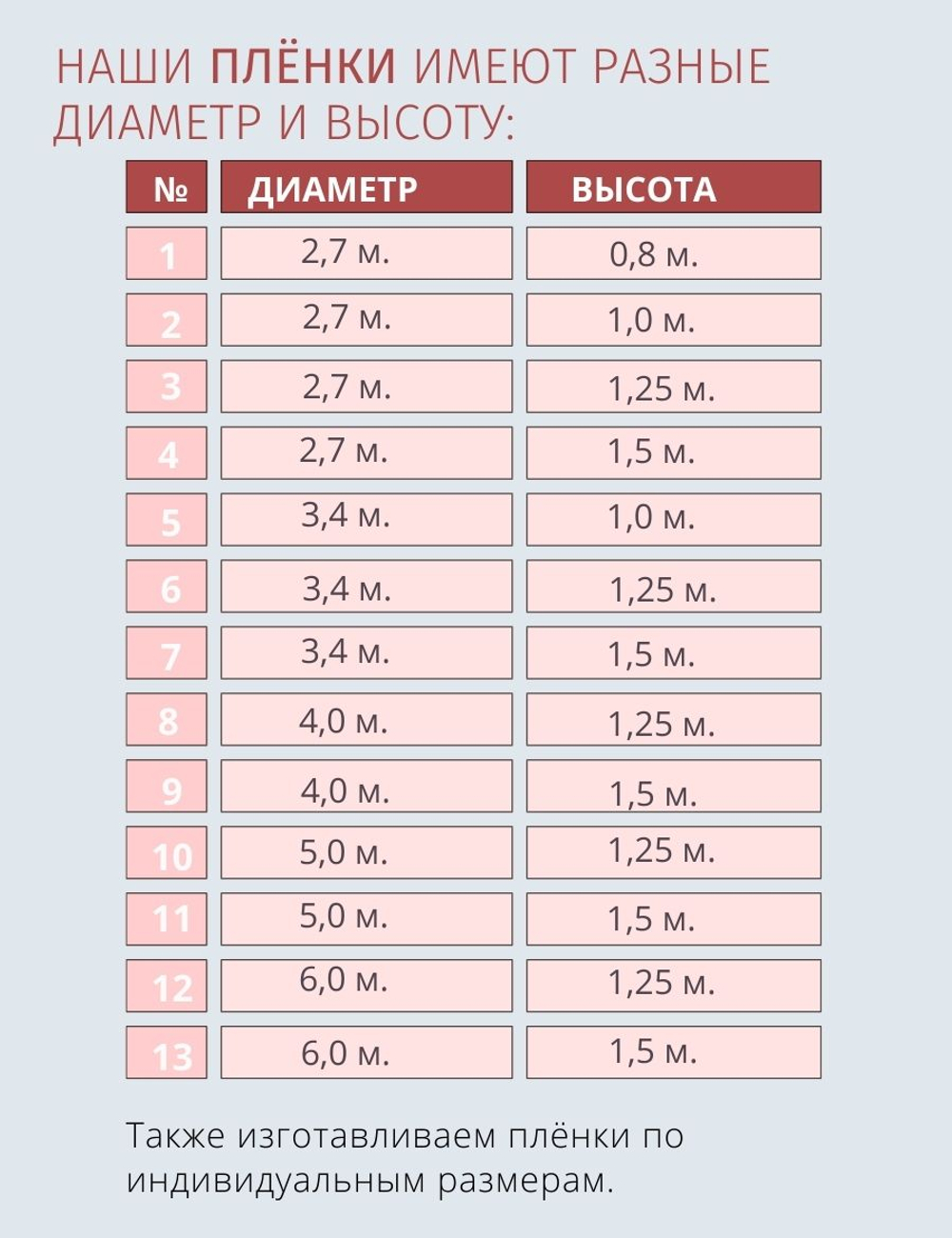 Плёнка для круглого бассейна 4,0 х 1,5 м.