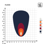 Фара IN-0407-50FL (с подогревом)