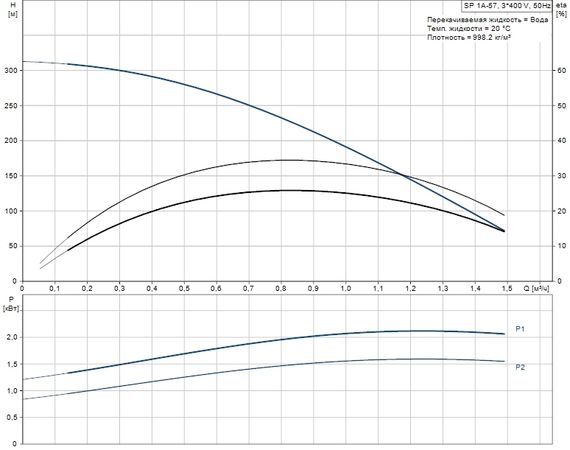 Скважинный насос Grundfos SP 1A-57 3x400В