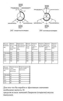 Распредвал 16кл 8,6 Брагин