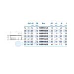 Штуцер ПВХ D 32-32-30, под клей, Tecno Plastic