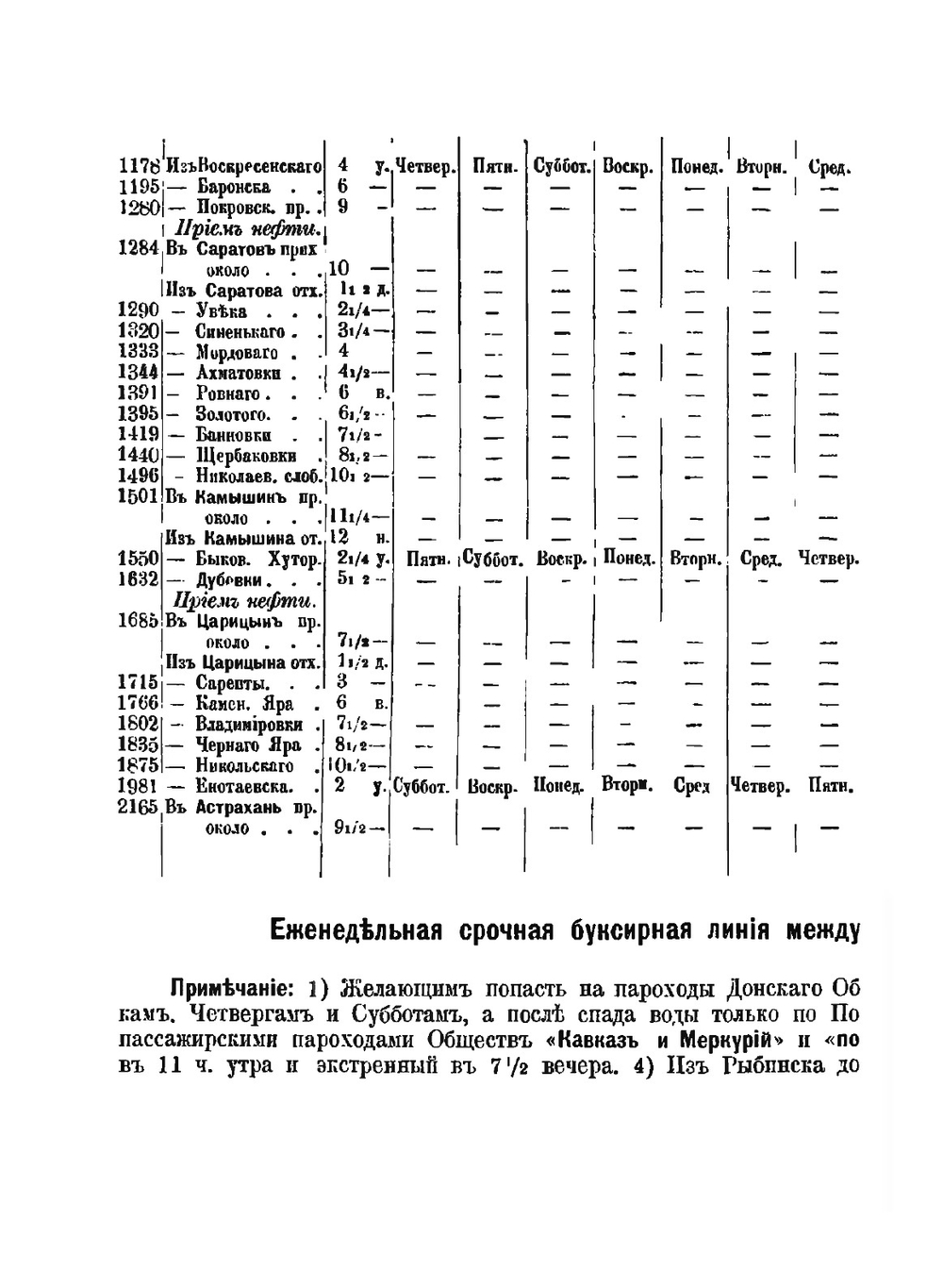 Иллюстрированный путеводитель по Волге 1898 г.. Путеводитель (от Твери до Астрахани) | Г.П. Демьянов