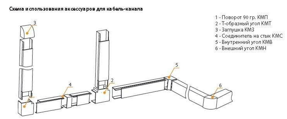 Соединитель на стык КМС 16х16 уп 10 шт